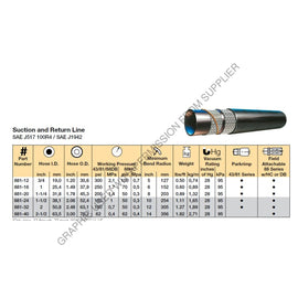 PH  891HT 8 300 HOSE