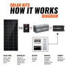 RS-CBK8 8000W 48V 120/240VAC Cabin Kit
