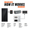 RS-K12004 1200 Watt Solar Kit