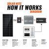 RS-K2002 200 Watt Solar Kit