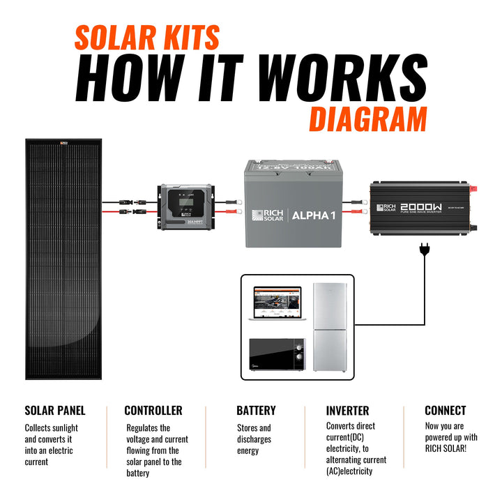 RS-M100BX MEGA 100 ONYX | 100 Watt Black Solar Panel