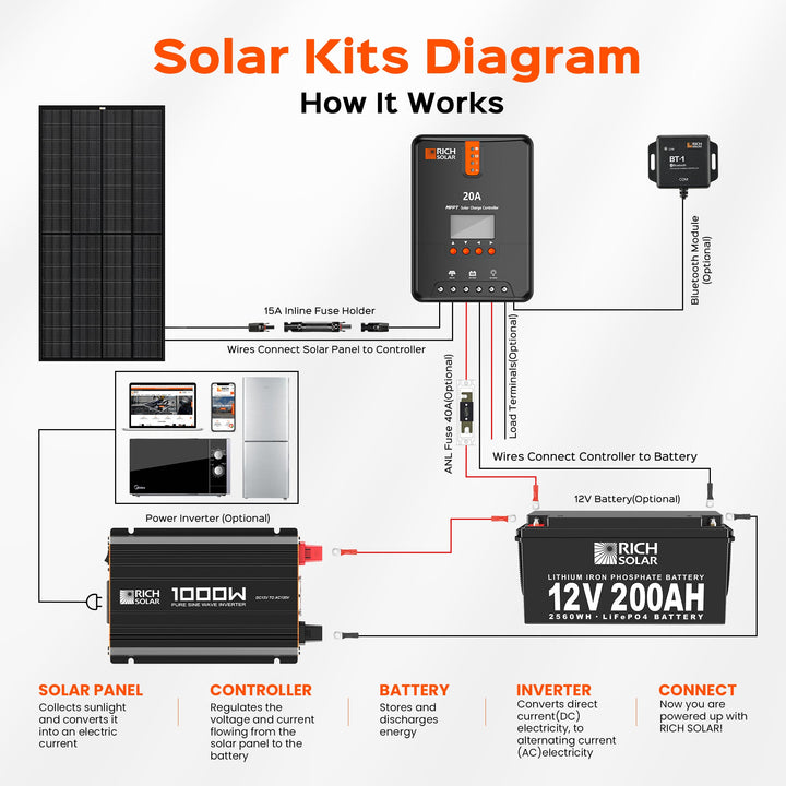 RS-V1P12 NOVA PURE 1K | 1000 Watt (1kW) 12 Volt Industrial Pure Sine Wave Inverter